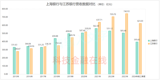 我与股民“心连心” 上海银行高管继续“定投式”增持自家股票