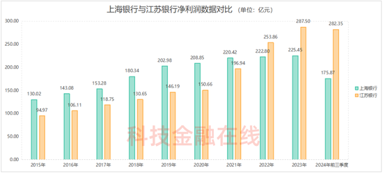 我与股民“心连心” 上海银行高管继续“定投式”增持自家股票