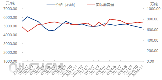 氧化铝再次冲高大幅回落，是回调还是新一轮下跌行情？