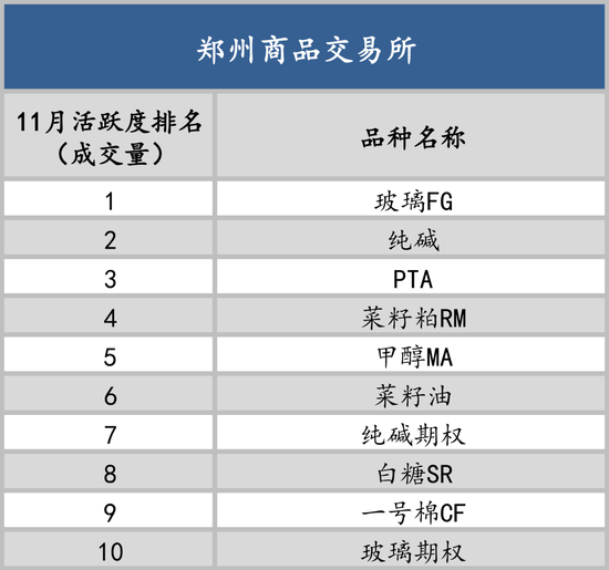 以史为鉴知涨跌，12月最有可能涨跌的品种是谁？