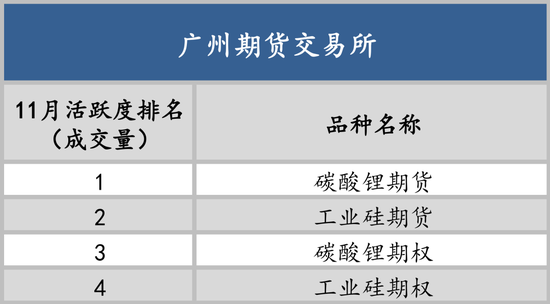 以史为鉴知涨跌，12月最有可能涨跌的品种是谁？