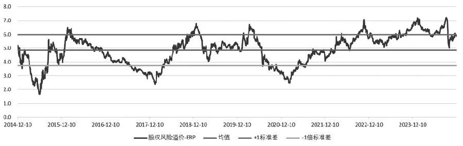 期指明年将出现新一轮上涨行情？