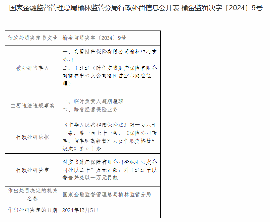 安盟财险榆林中心支公司被罚23万元：临时负责人超期履职 跨省经营保险业务