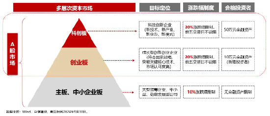 我国生成式AI产品309个备案|用户量达2.3亿人！全市场首只创业板人工智能ETF12.16澎湃上市