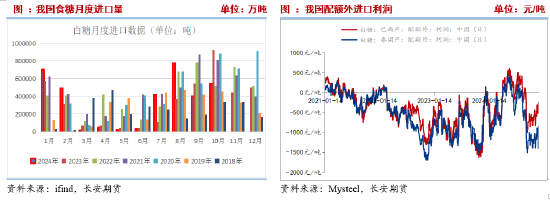 长安期货刘琳：政策性利多之下糖价坚挺 中长期或回归基本面逻辑