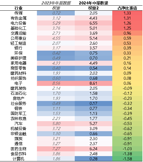 【牛基宝全股型周报】：震荡市中，牛基宝还是稳住了（12/9-12/13）