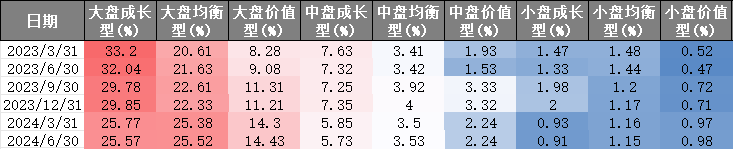 【牛基宝全股型周报】：震荡市中，牛基宝还是稳住了（12/9-12/13）