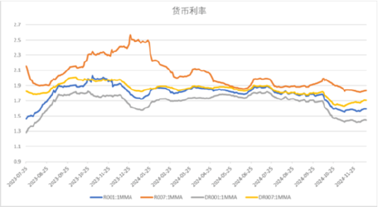 中加基金配置周报|中央政治局会议召开，加强超常规逆周期调节