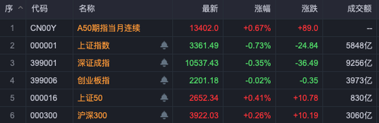 大交锋！A股，突现多股“天地板”、“地天板”！