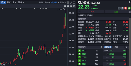 大交锋！A股，突现多股“天地板”、“地天板”！