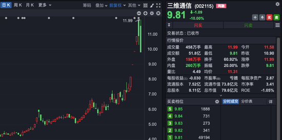 大交锋！A股，突现多股“天地板”、“地天板”！