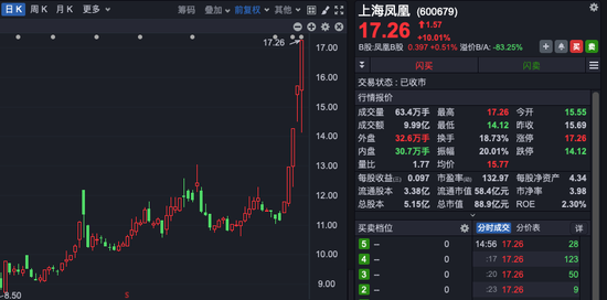 大交锋！A股，突现多股“天地板”、“地天板”！