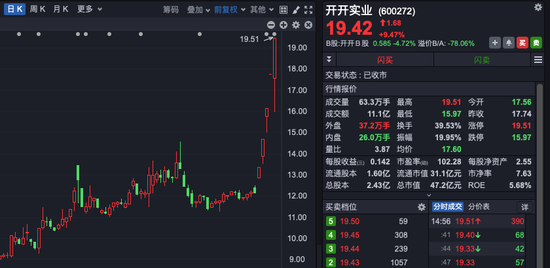 大交锋！A股，突现多股“天地板”、“地天板”！