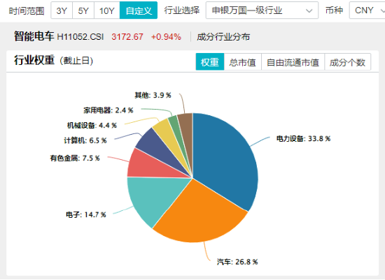 央行发声！大消费逆市走强，消费龙头ETF、食品ETF双双收红！智能化热度爆表，智能电动车ETF上探2.29%！