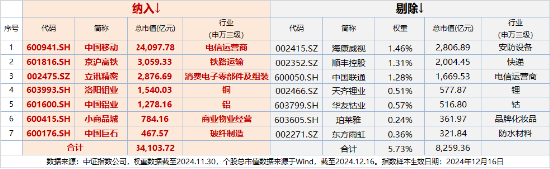 央行发声！大消费逆市走强，消费龙头ETF、食品ETF双双收红！智能化热度爆表，智能电动车ETF上探2.29%！