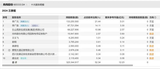 卖电缆年入22亿，“兄弟档”上演A股“监狱风云”