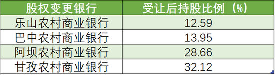 四川农商联合银行获批入股6家、增持3家农商行 受让4家农商行股权