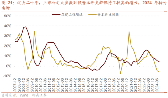 招商策略A股2025年投资策略展望：政策、增量资金和产业趋势的交响乐