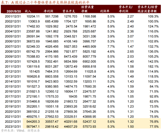 招商策略A股2025年投资策略展望：政策、增量资金和产业趋势的交响乐