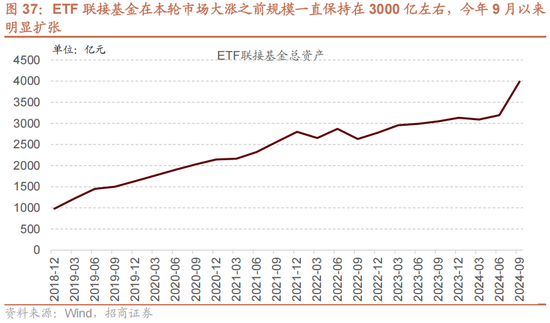 招商策略A股2025年投资策略展望：政策、增量资金和产业趋势的交响乐