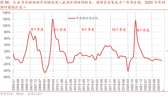 招商策略A股2025年投资策略展望：政策、增量资金和产业趋势的交响乐