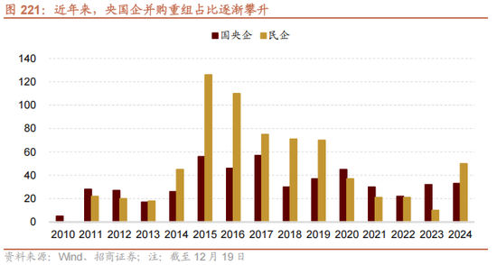 招商策略A股2025年投资策略展望：政策、增量资金和产业趋势的交响乐