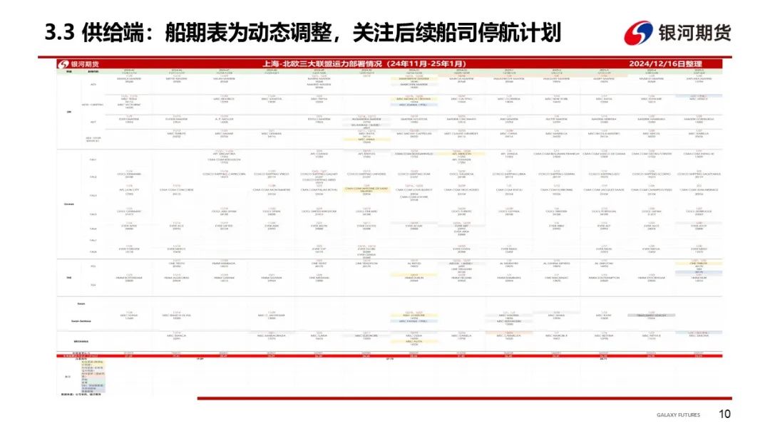 【集运指数（欧线）周报】现货运价分歧仍存 EC盘面维持震荡