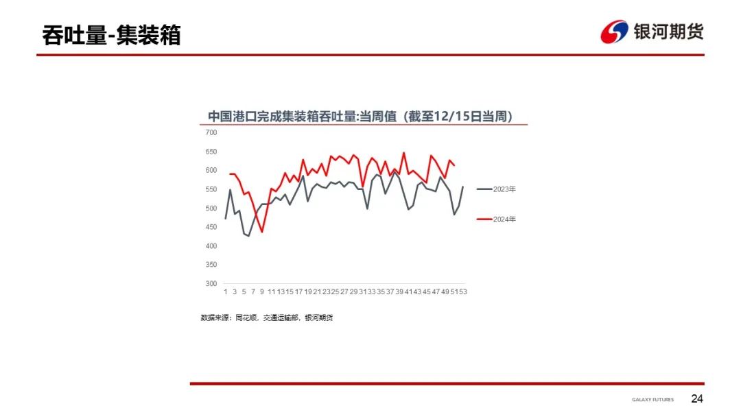 【集运指数（欧线）周报】现货运价分歧仍存 EC盘面维持震荡