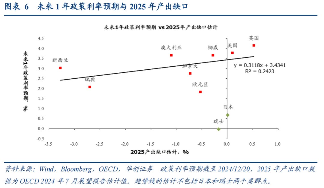 从货币政策分化视角如何看明年汇率走势——日&欧央行12月会议点评