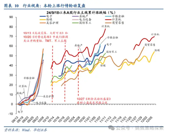 AI科技股，仍然是当下的主线