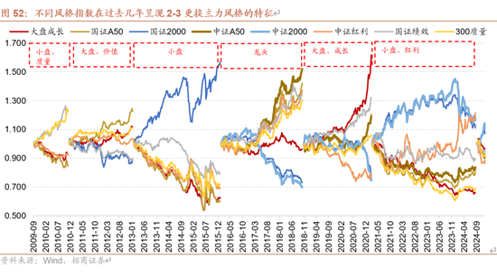 招商策略：未来两年A股大级别上涨概率较大