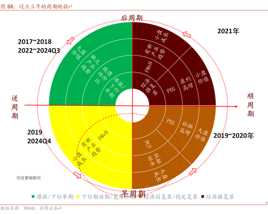 招商策略：未来两年A股大级别上涨概率较大