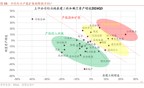 招商策略：未来两年A股大级别上涨概率较大