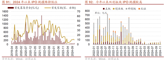 招商策略：未来两年A股大级别上涨概率较大