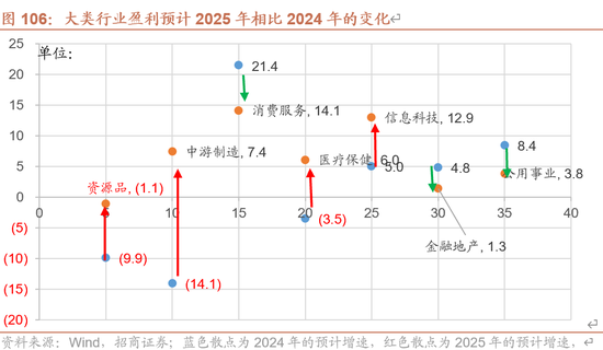 招商策略：未来两年A股大级别上涨概率较大