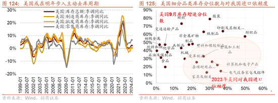 招商策略：未来两年A股大级别上涨概率较大