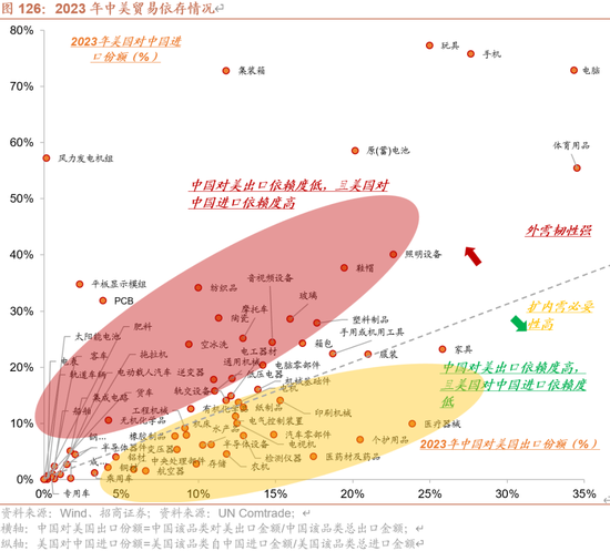 招商策略：未来两年A股大级别上涨概率较大