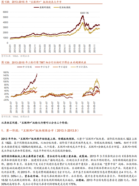 招商策略：未来两年A股大级别上涨概率较大