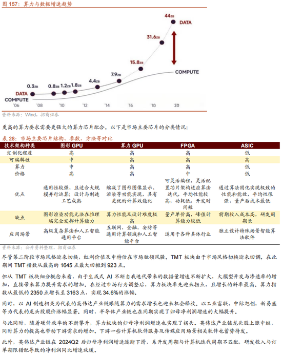 招商策略：未来两年A股大级别上涨概率较大