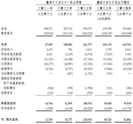 新三板企业「汇舸环保」，不到5个月通过香港IPO聆讯，或很快上市，中信、中国银河联席保荐