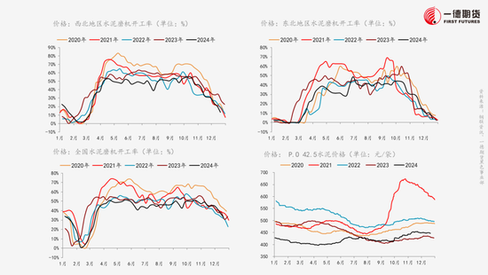 黑色：不悲观的现实、不乐观的预期