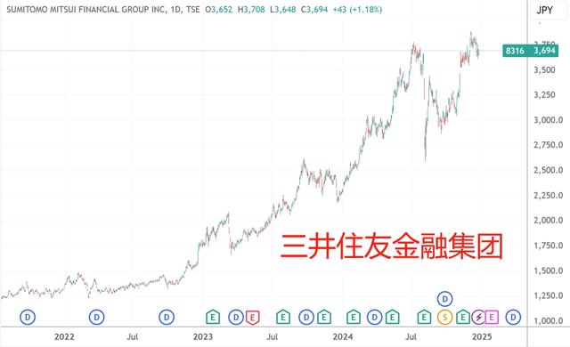 2024年日股抛出16.8万亿日元回购计划 连续第三年创新高