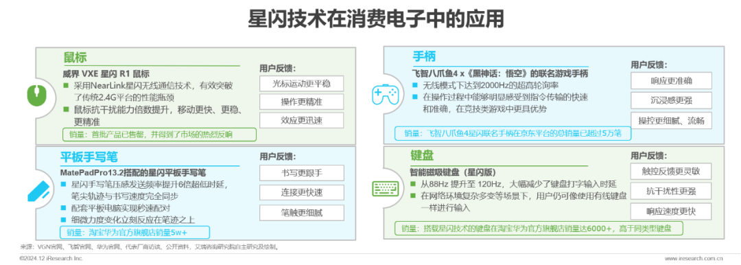 星闪产品品类今年突破 100 款，预计明年起进入该技术 3.0 阶段