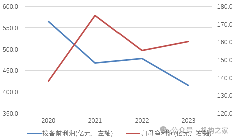 广发银行不良资产狂甩卖！双博士领导下业绩下滑、屡被重罚