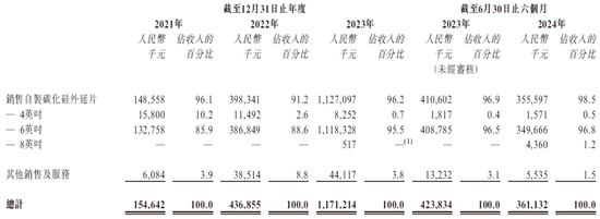 天域半导体拟赴香港上市，中信独家保荐