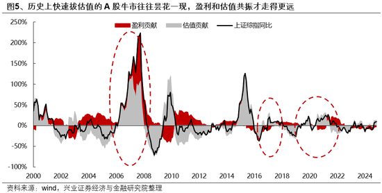 兴证策略：如何度过这段“青黄不接”的窗口期？