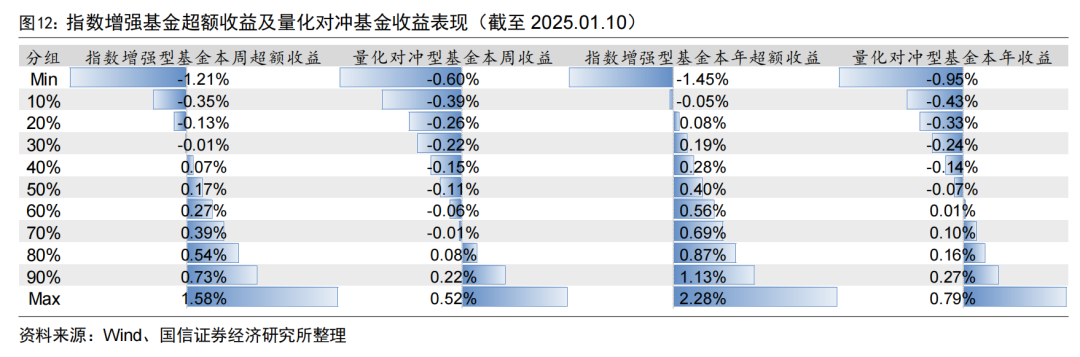 央行连续两月增持黄金储备【国信金工】