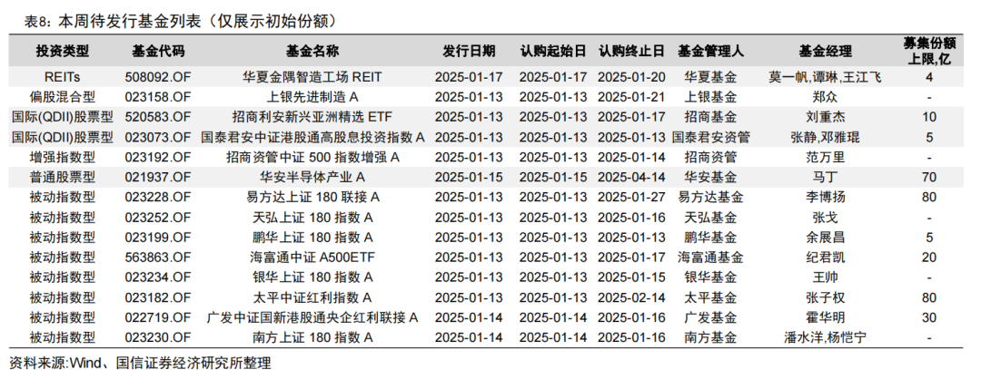 央行连续两月增持黄金储备【国信金工】