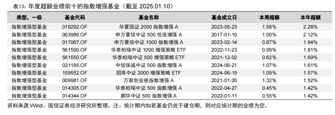 央行连续两月增持黄金储备【国信金工】