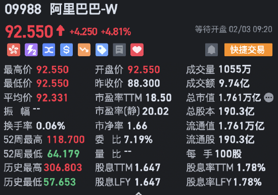 阿里巴巴高开近5% 阿里云百炼qwen-max系列模型官宣降价